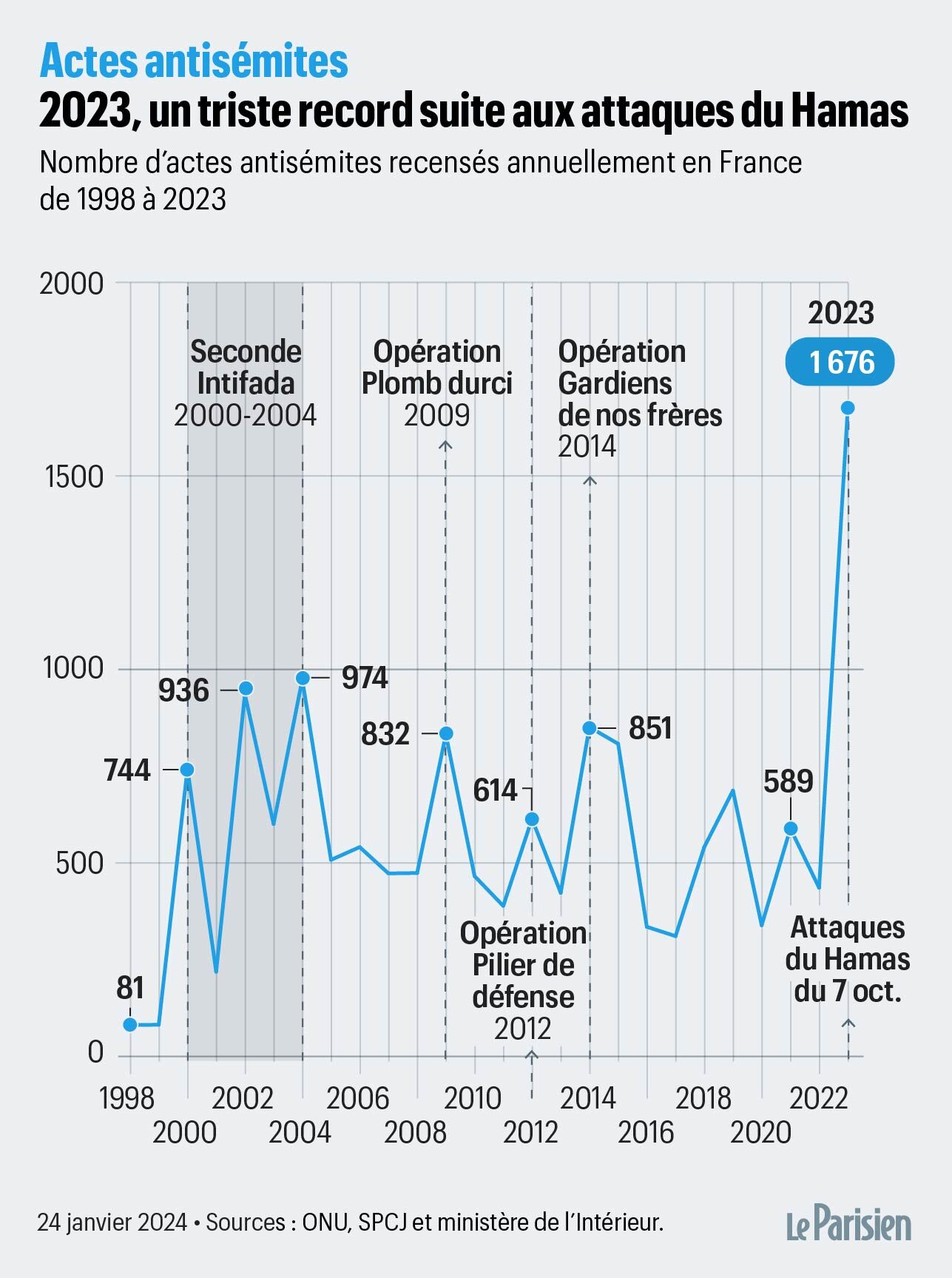 Des attaques anti-chrétiennes en hausse : la France confrontée à un défi sans précédent