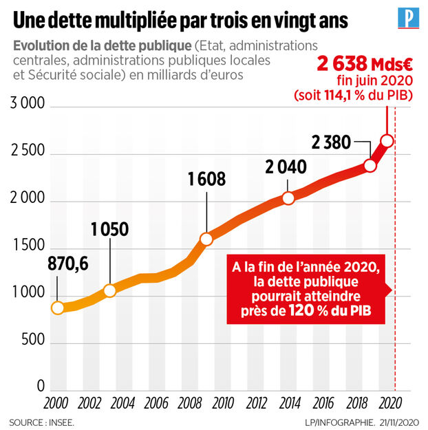 La dette française : un fardeau qui nourrit l’impérialisme américain