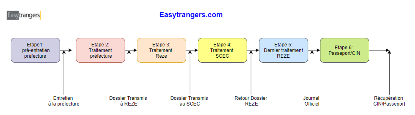 Les réformes de naturalisation : une débâcle ou un salut ?