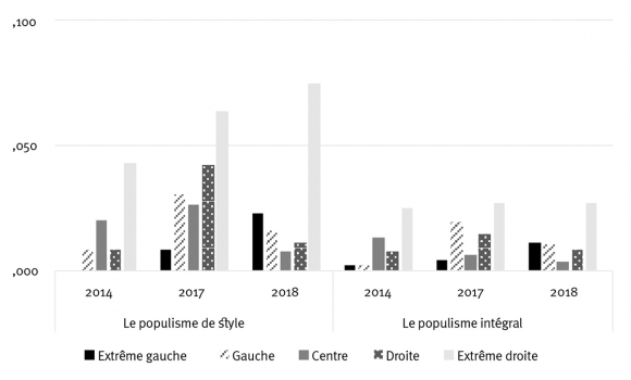 Un débat explosif sur les médias et le populisme