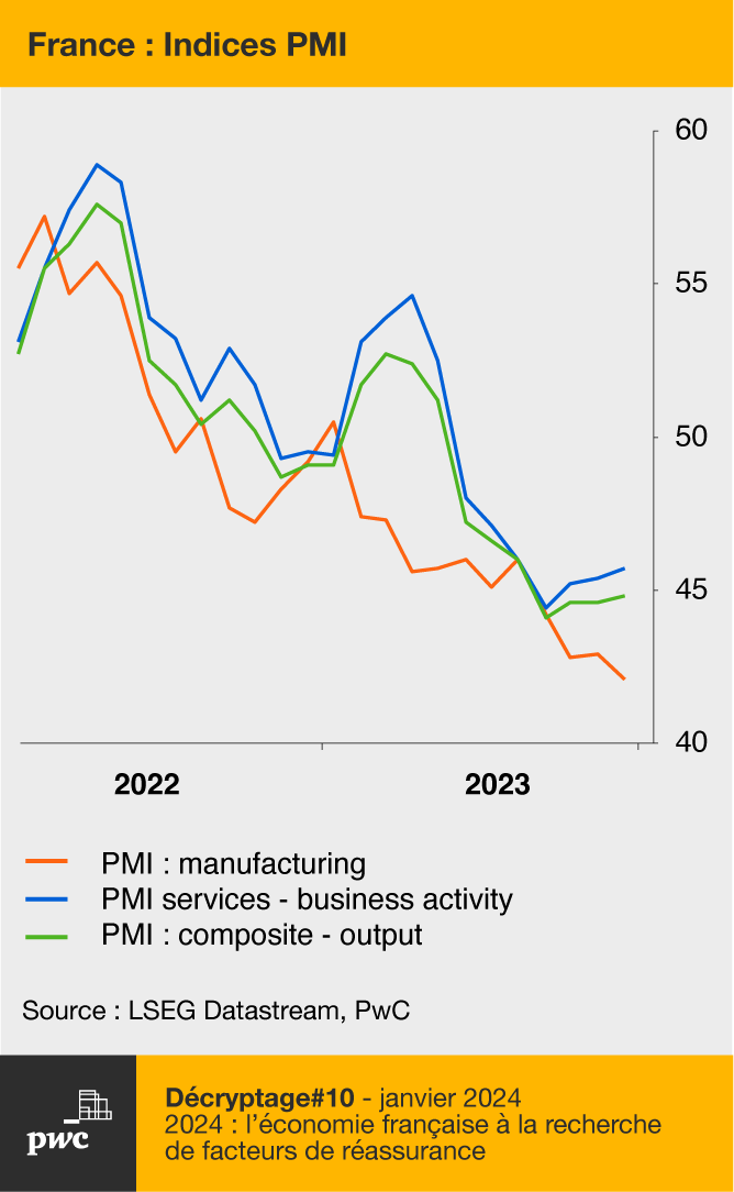Une nouvelle force économique émerge en France